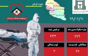 آخرین وضعیت ویروس کرونا در جنوب استان کرمان(۹۹/۰۲/۱۱)