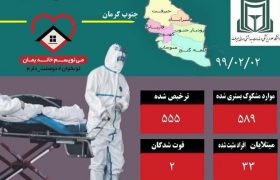 آخرین وضعیت ویروس کرونا در جنوب استان کرمان(۹۹/۰۲/۰۲)