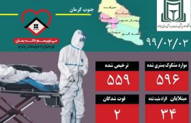 آخرین وضعیت ویروس کرونا در جنوب استان کرمان(۹۹/۰۲/۰۳)