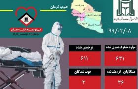 آخرین وضعیت ویروس کرونا در جنوب استان کرمان(۹۹/۰۲/۰۸)