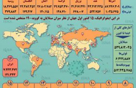 آخرین آمار کرونا در جهان (۲۱ خرداد ۱۴۰۱)